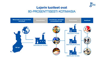 Suomi jää kriisitilanteissa jalkoihin – kotimainen valmistus on elintärkeää